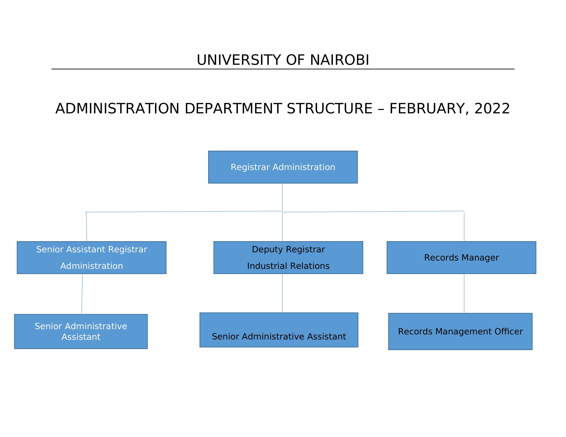 Administration structre